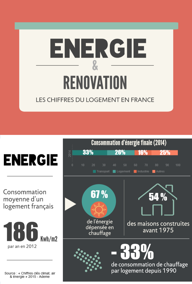 infographie-energie-renovation-logement-france-2016-1
