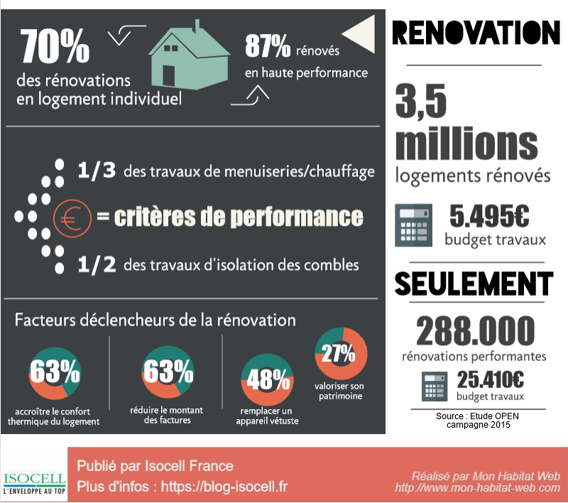 infographie-energie-renovation-logement-france-2016-2